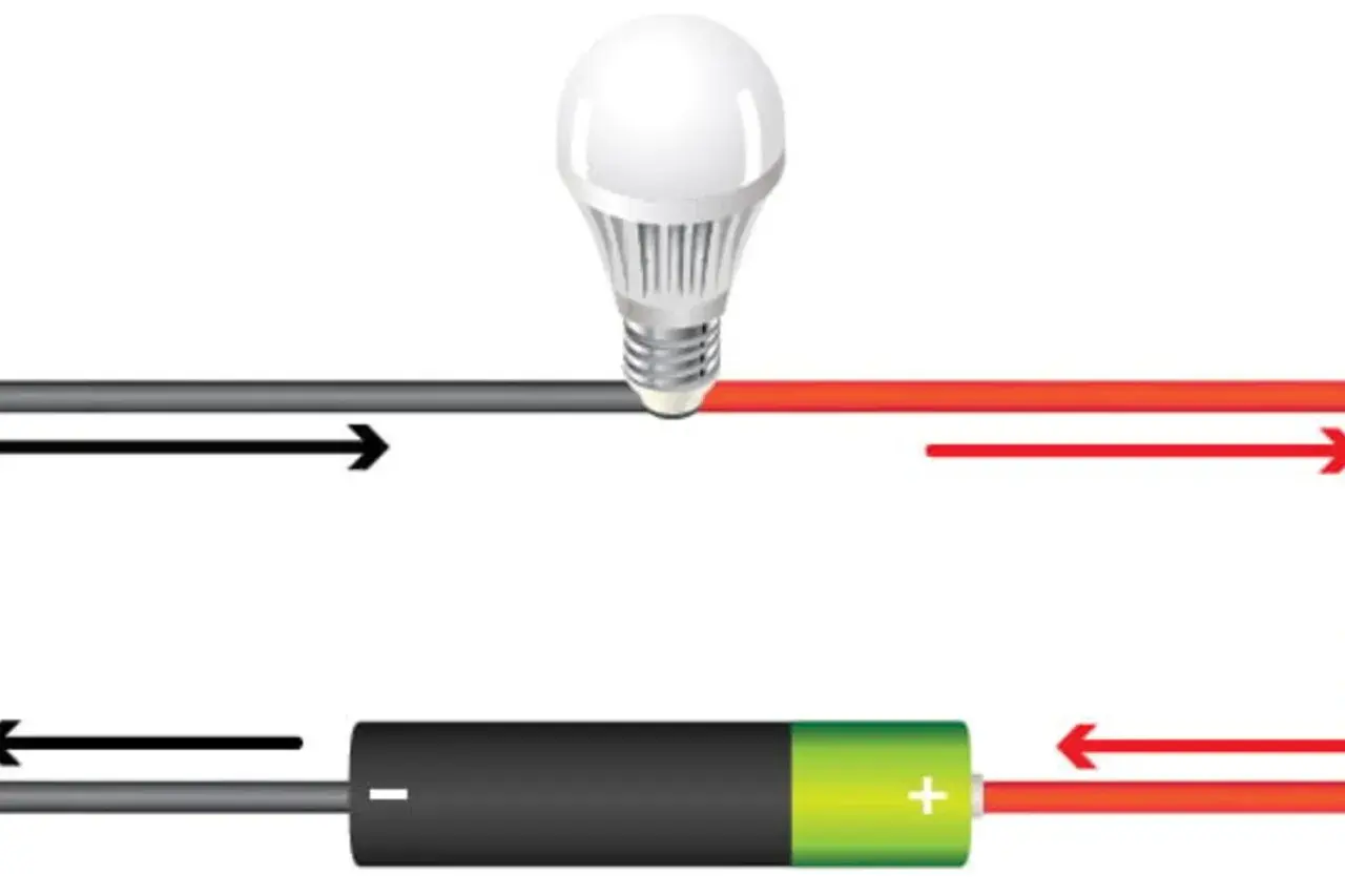 Schemat obwodu elektrycznego z żarówką i baterią. Strzałki wskazują przepływ prądu, ilustrując napięcie w sieci.